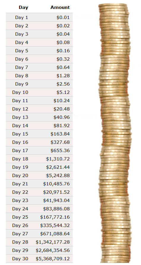 exponential_growth